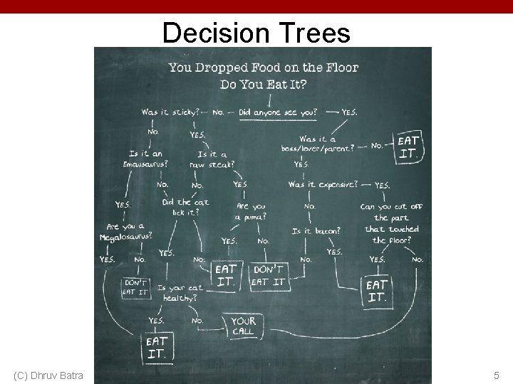 Decision Trees (C) Dhruv Batra 5 