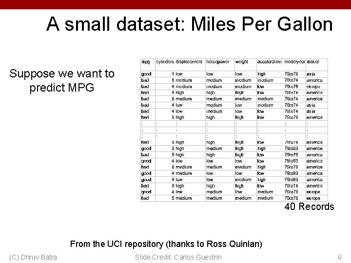 A small dataset: Miles Per Gallon Suppose we want to predict MPG 40 Records