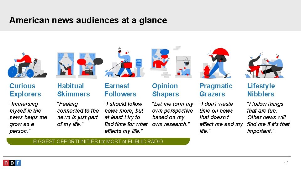 American news audiences at a glance Curious Explorers Habitual Skimmers Earnest Followers Opinion Shapers