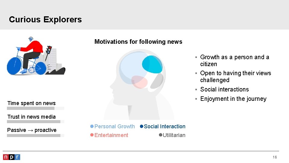 Curious Explorers Motivations for following news § Growth as a person and a citizen