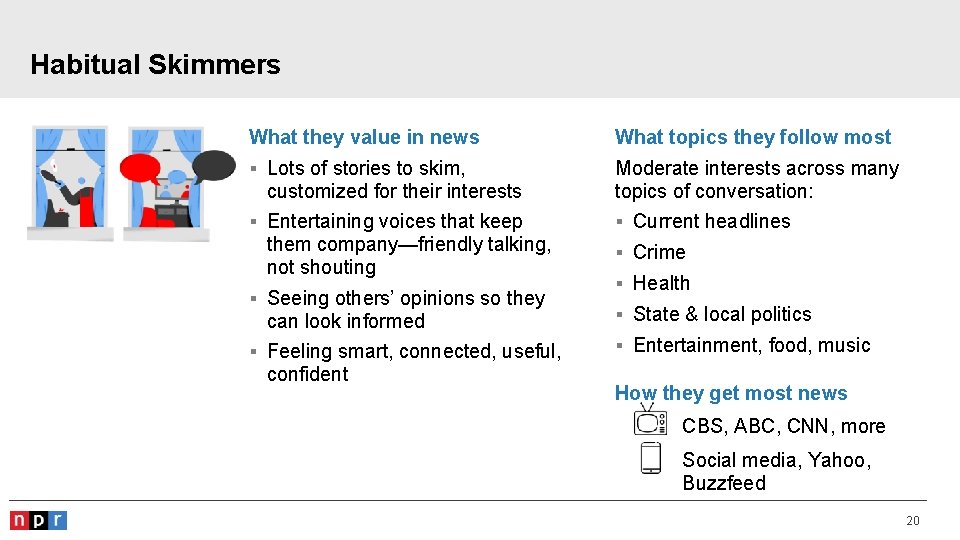 Habitual Skimmers What they value in news What topics they follow most § Lots