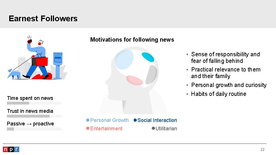 Earnest Followers Motivations for following news § Sense of responsibility and fear of falling