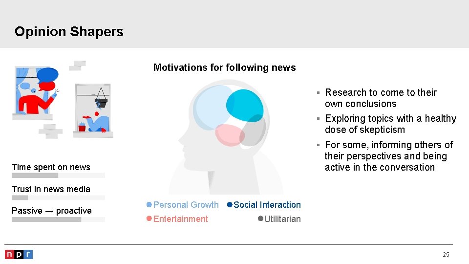 Opinion Shapers Motivations for following news § Research to come to their own conclusions