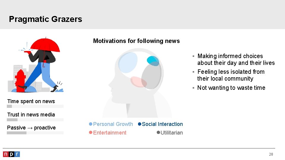 Pragmatic Grazers Motivations for following news § Making informed choices about their day and