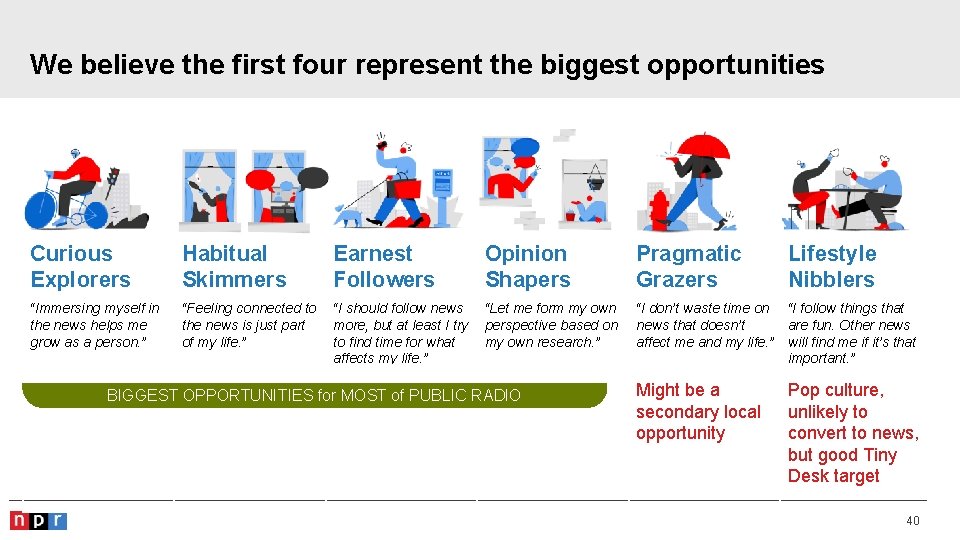 We believe the first four represent the biggest opportunities Curious Explorers Habitual Skimmers Earnest