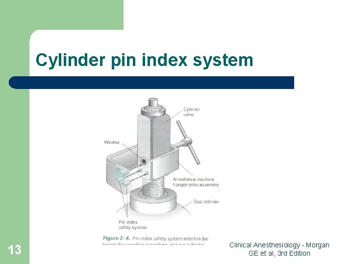 Cylinder pin index system 13 Clinical Anesthesiology - Morgan GE et al, 3 rd