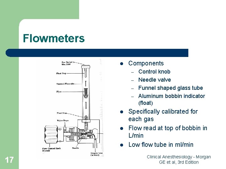 Flowmeters l Components – – l l l 17 Control knob Needle valve Funnel