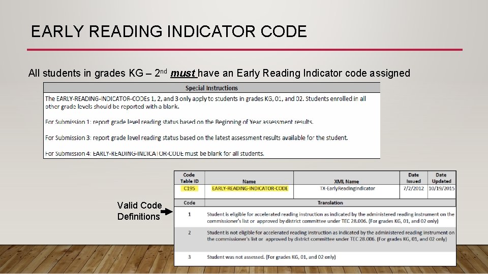 EARLY READING INDICATOR CODE All students in grades KG – 2 nd must have