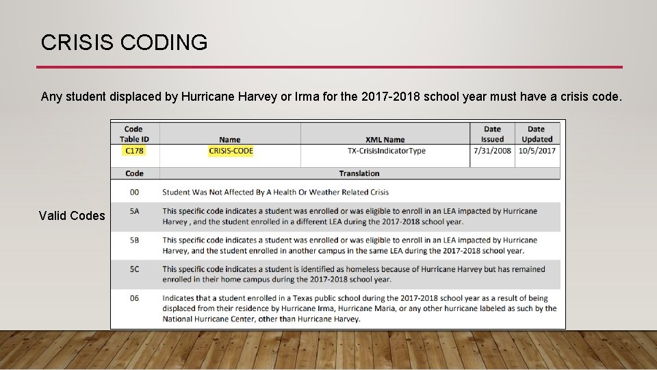 CRISIS CODING Any student displaced by Hurricane Harvey or Irma for the 2017 -2018