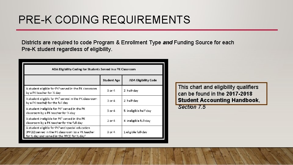 PRE-K CODING REQUIREMENTS Districts are required to code Program & Enrollment Type and Funding