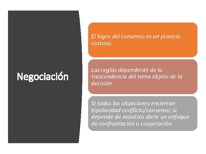 El logro del consenso es un proceso costoso. Negociación Las reglas dependerán de la