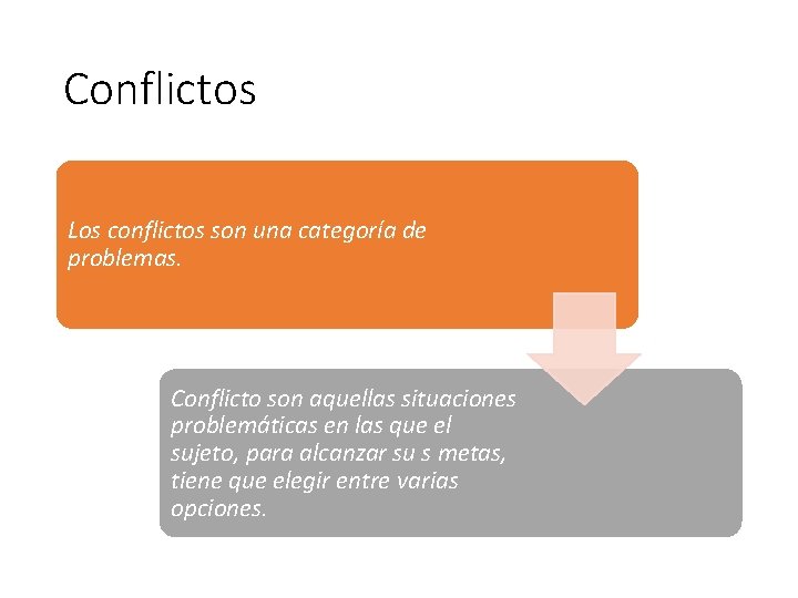 Conflictos Los conflictos son una categoría de problemas. Conflicto son aquellas situaciones problemáticas en