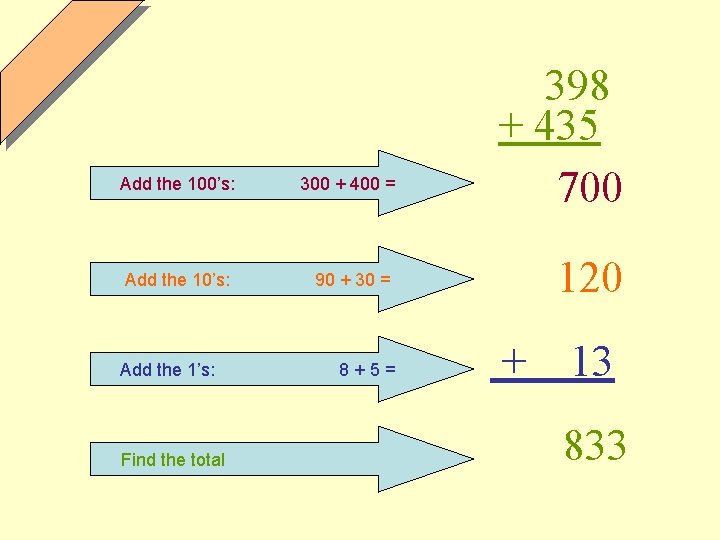 Add the 100’s: 300 + 400 = Add the 10’s: 90 + 30 = Add the 100’s: 300 + 400 = Add the 10’s: 90 + 30 =