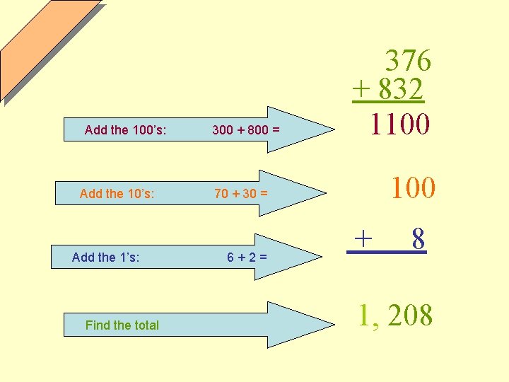 Add the 100’s: Add the 1’s: Find the total 300 + 800 = 376 Add the 100’s: Add the 1’s: Find the total 300 + 800 = 376