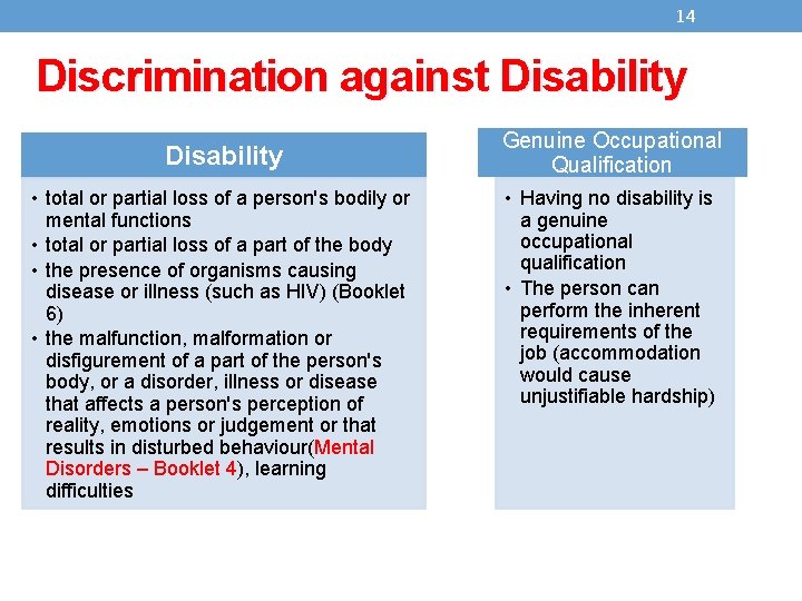 14 Discrimination against Disability • total or partial loss of a person's bodily or