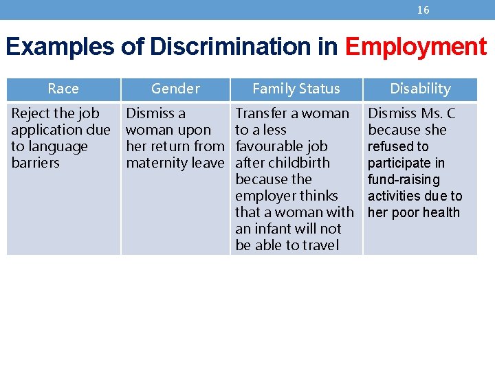 16 Examples of Discrimination in Employment Race Gender Family Status Disability Reject the job