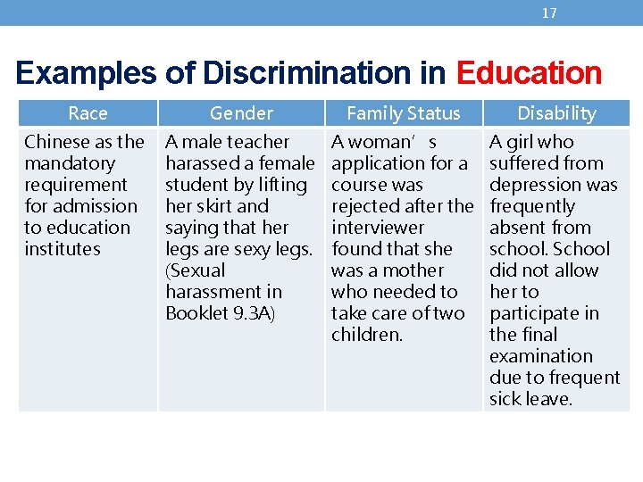 17 Examples of Discrimination in Education Race Gender Family Status Disability Chinese as the