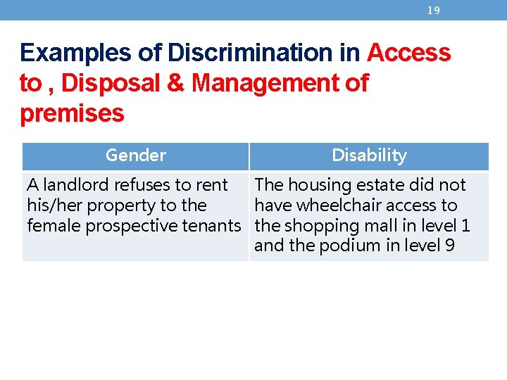 19 Examples of Discrimination in Access to , Disposal & Management of premises Gender