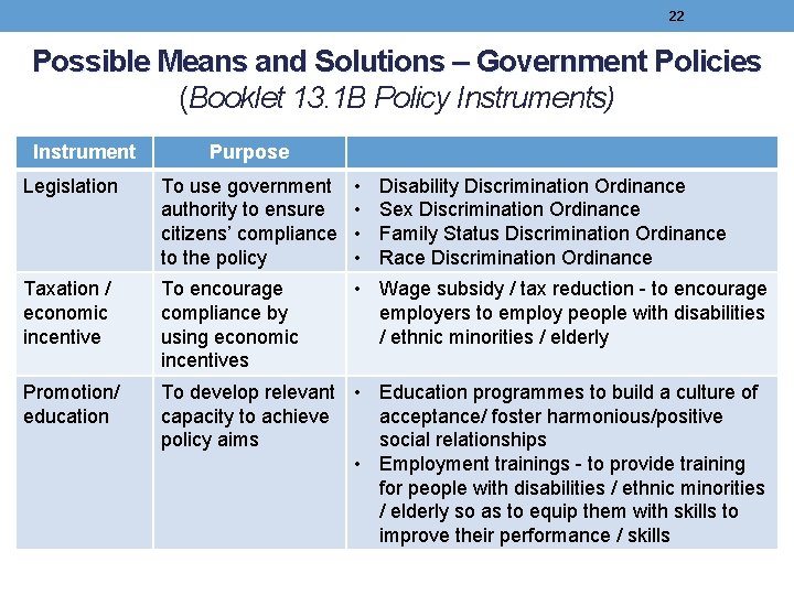 22 Possible Means and Solutions – Government Policies (Booklet 13. 1 B Policy Instruments)