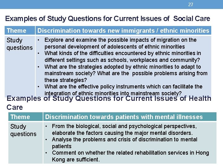 27 Examples of Study Questions for Current Issues of Social Care Theme Discrimination towards