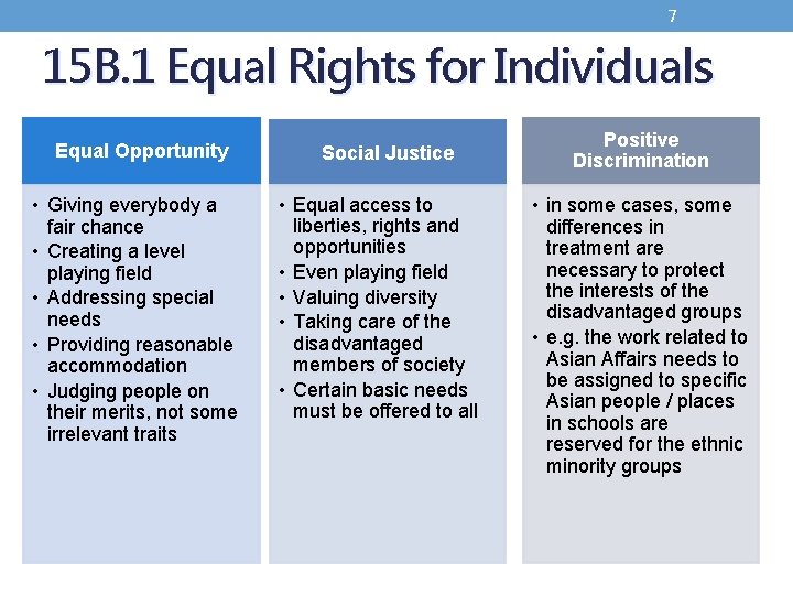 7 15 B. 1 Equal Rights for Individuals Equal Opportunity • Giving everybody a