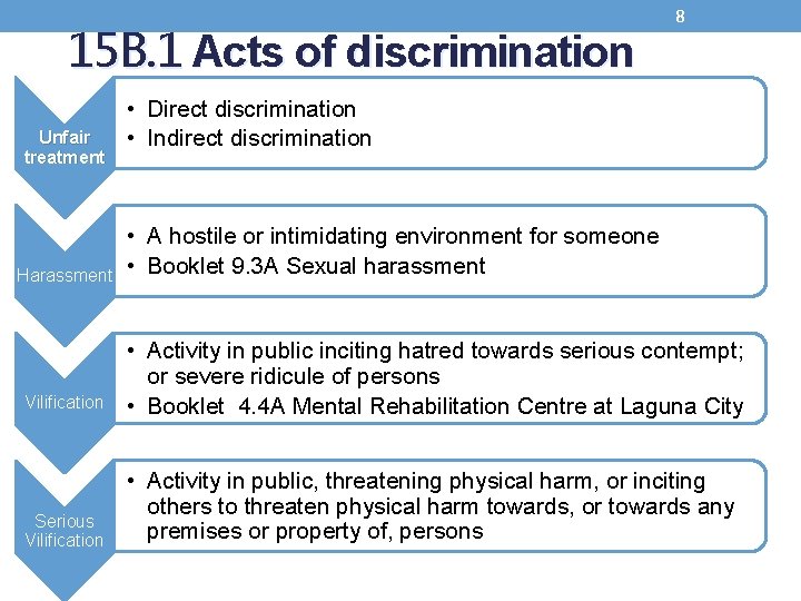 15 B. 1 Acts of discrimination Unfair treatment Harassment 8 • Direct discrimination •