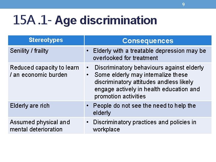 9 15 A. 1 - Age discrimination Stereotypes Senility / frailty Consequences • Elderly