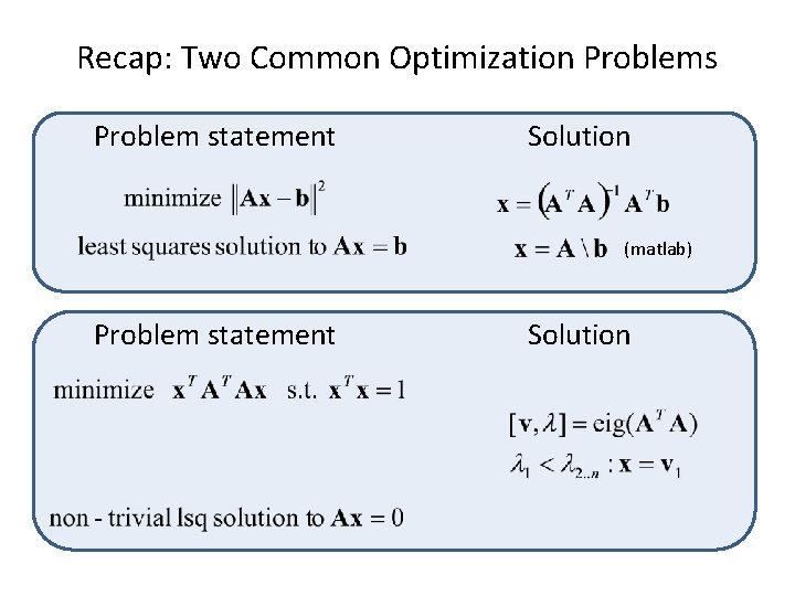 Recap: Two Common Optimization Problems Problem statement Solution (matlab) Problem statement Solution 