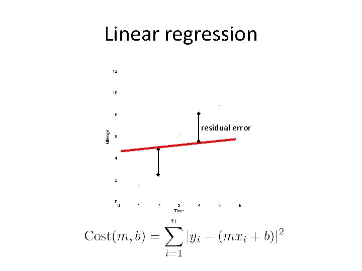 Linear regression residual error 