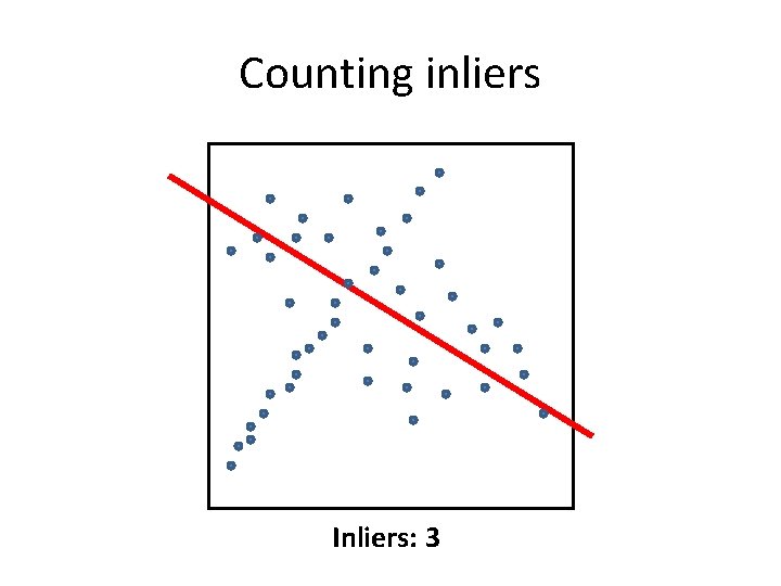 Counting inliers Inliers: 3 