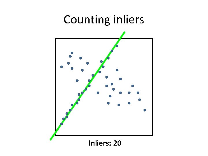 Counting inliers Inliers: 20 