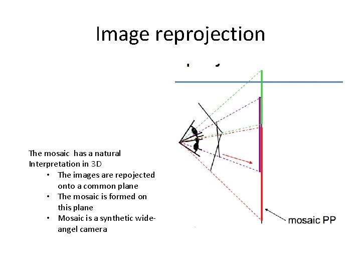 Image reprojection The mosaic has a natural Interpretation in 3 D • The images