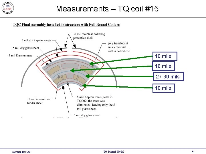 Measurements – TQ coil #15 10 mils 16 mils 27 -30 mils 10 mils