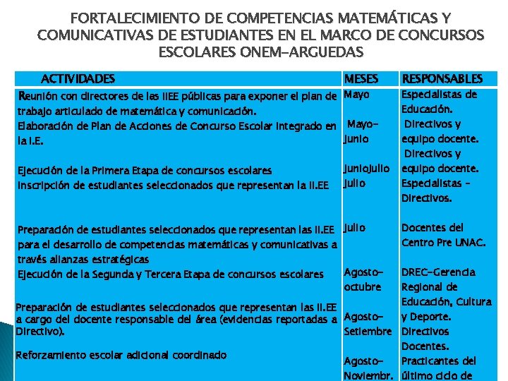 FORTALECIMIENTO DE COMPETENCIAS MATEMÁTICAS Y COMUNICATIVAS DE ESTUDIANTES EN EL MARCO DE CONCURSOS ESCOLARES