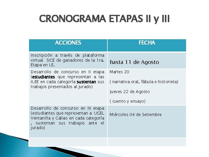 CRONOGRAMA ETAPAS II y III ACCIONES Inscripción a través de plataforma virtual SICE de