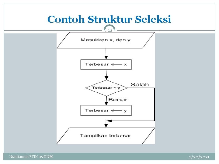 Contoh Struktur Seleksi 12 Nurdiansah PTIK 09 UNM 2/20/2021 