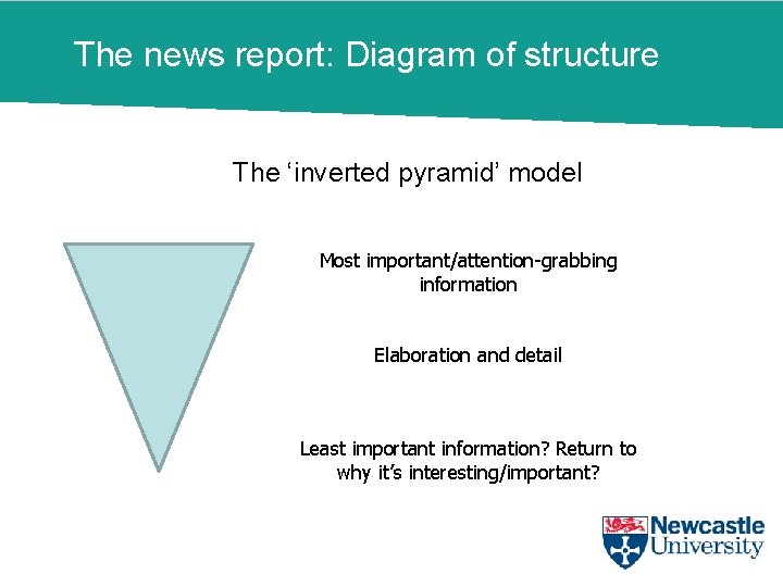 The news report: Diagram of structure The ‘inverted pyramid’ model Most important/attention-grabbing information Elaboration