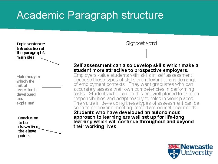 Academic Paragraph structure Topic sentence: Introduction of the paragraph’s main idea Main body in