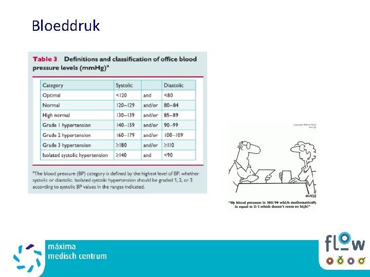 Bloeddruk 