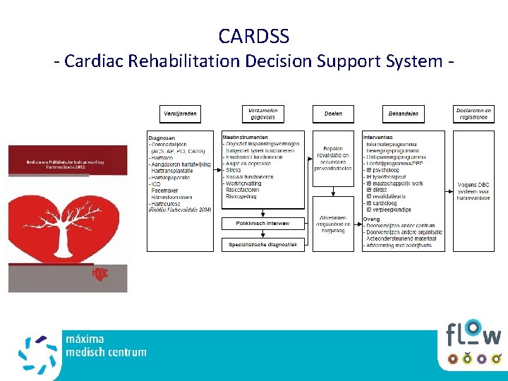 CARDSS - Cardiac Rehabilitation Decision Support System - 