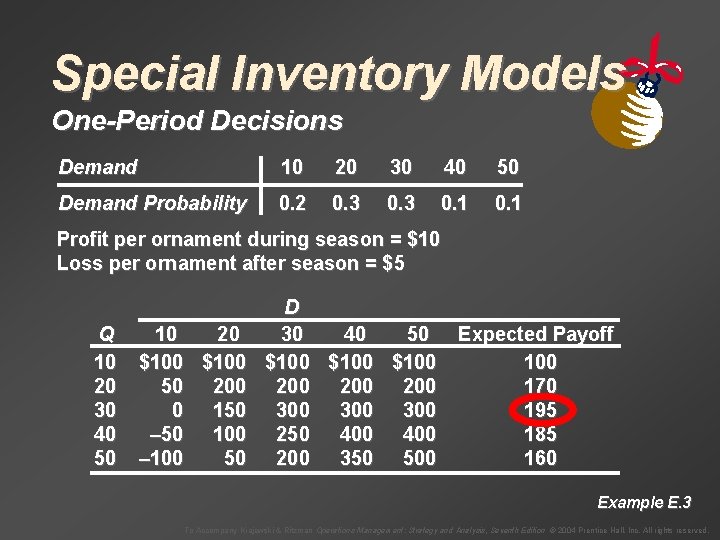 Special Inventory Models One-Period Decisions Demand 10 20 30 40 50 Demand Probability 0.