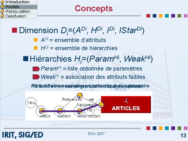 Concepts n Dimension Di=(ADi, HDi, IStar. Di) n ADi = ensemble d’attributs n HDi