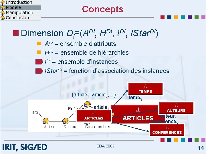 Concepts n Dimension Di=(ADi, HDi, IStar. Di) n n ADi = ensemble d’attributs HDi