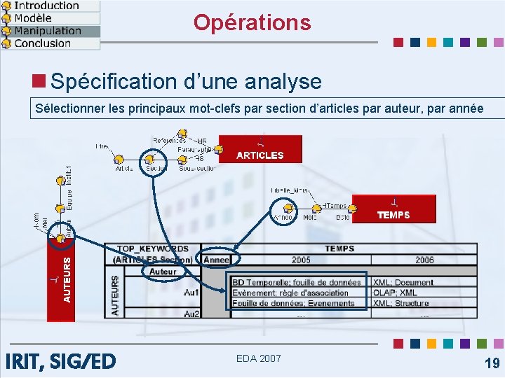 Opérations n Spécification d’une analyse Sélectionner les principaux mot-clefs par section d’articles par auteur,