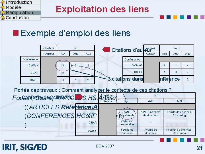 Exploitation des liens n Exemple d’emploi des liens R. Institut Inst 1 R. Auteur
