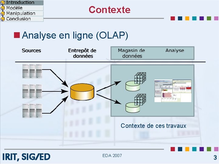 Contexte n Analyse en ligne (OLAP) Contexte de ces travaux IRIT, SIG/ED EDA 2007