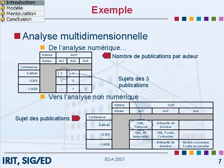 Exemple n Analyse multidimensionnelle n De l’analyse numérique… Institut Nombre de publications par auteur