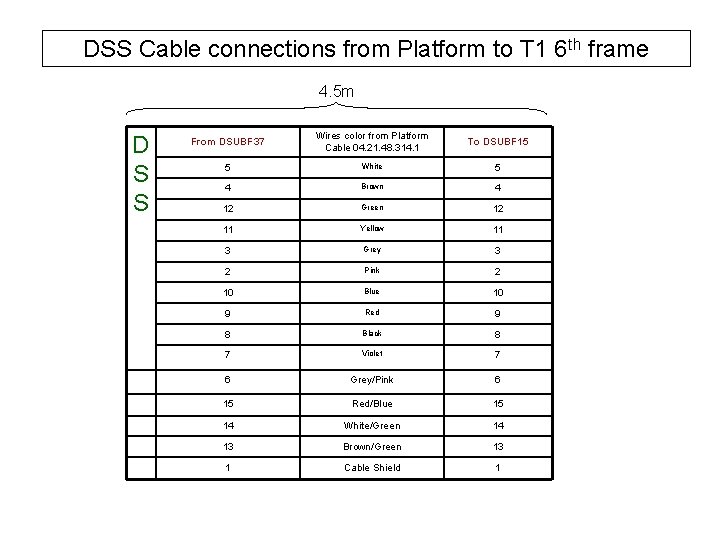 DSS Cable connections from Platform to T 1 6 th frame 4. 5 m