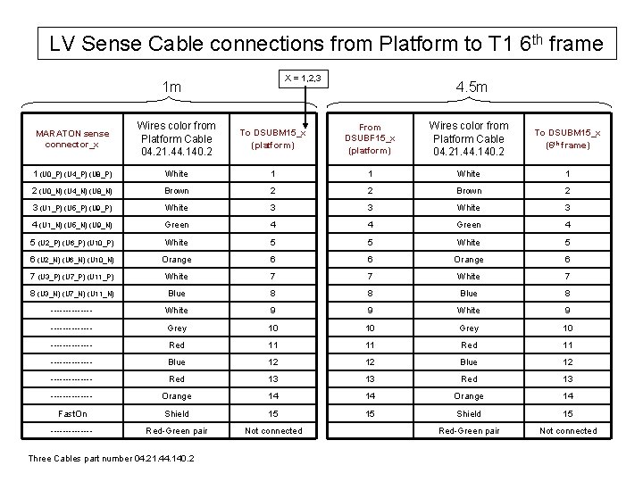 LV Sense Cable connections from Platform to T 1 6 th frame X =