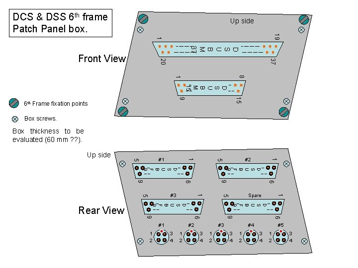 DCS & DSS 6 th frame Patch Panel box. Up side 19 1 D